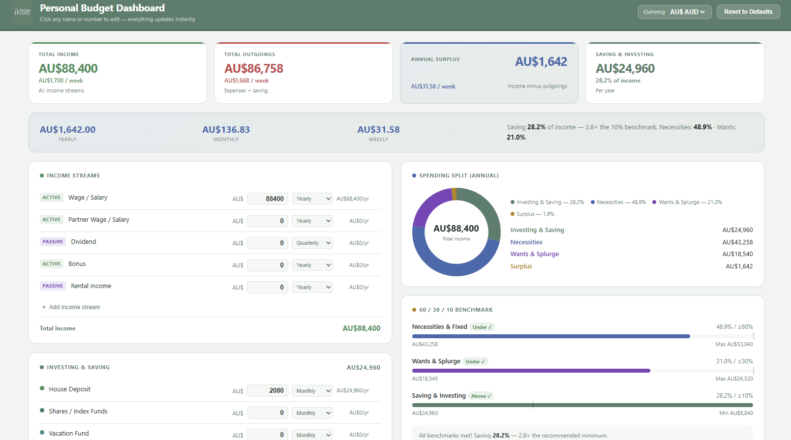 Personal Budget dashboard