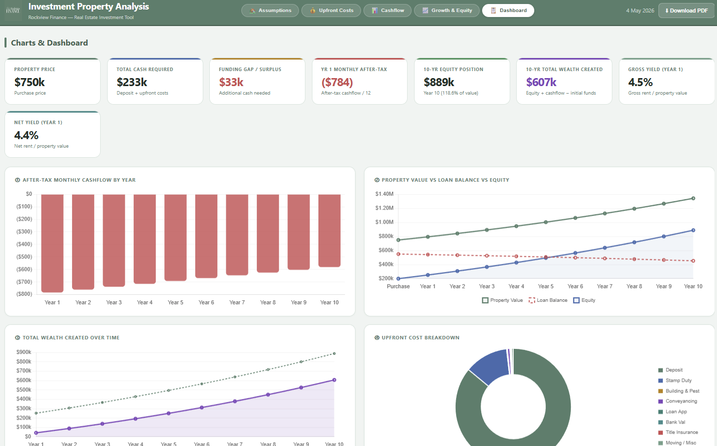 Real Estate Spreadsheet dashboard