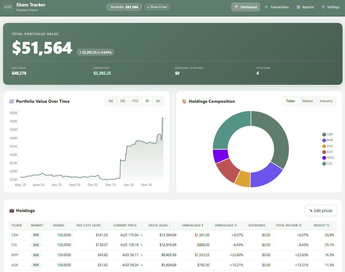 Share Portfolio Tracker dashboard