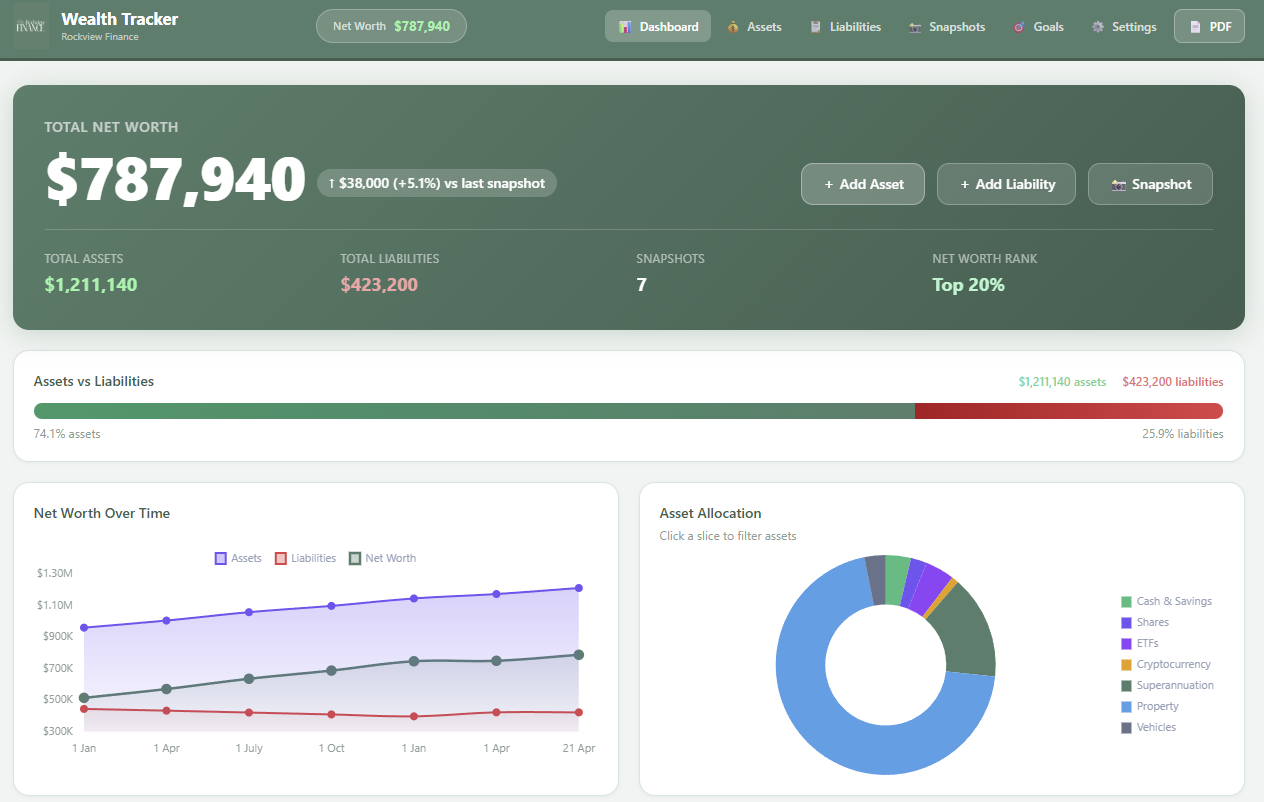 Wealth Tracker dashboard